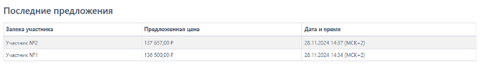 аукцион заявка в двух частях_8778955c.png