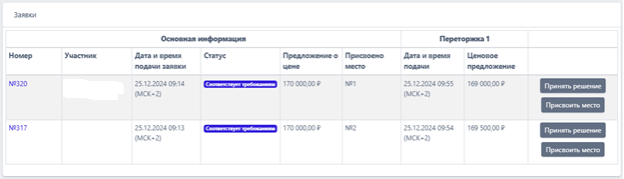 Процесс переторжки_69386060.png