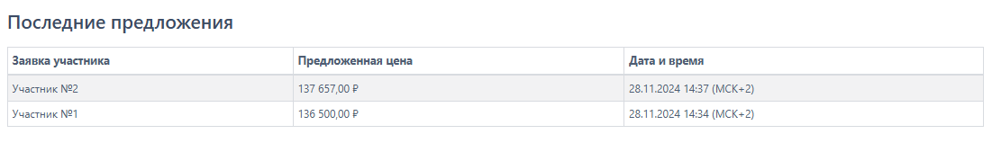 аукцион заявка в двух частях_8778955c.png